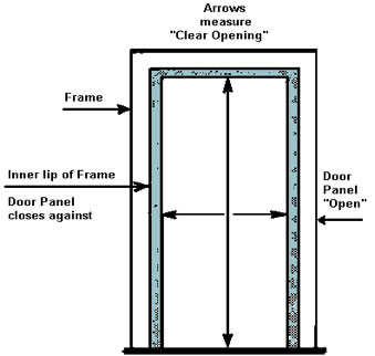 Non-Tight-Door